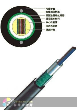 深圳 广东深圳销售 深圳建材 深圳建材市场 康宁中心管式光纤带光缆、康宁光纤、光缆、美国康宁-无忧装饰